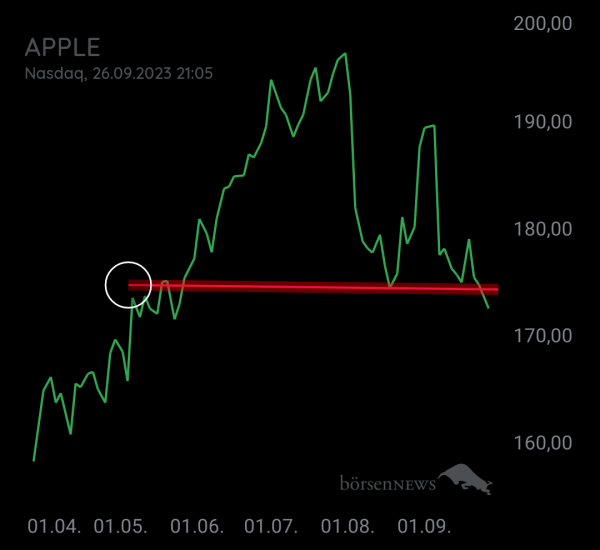 Gorby APPLE