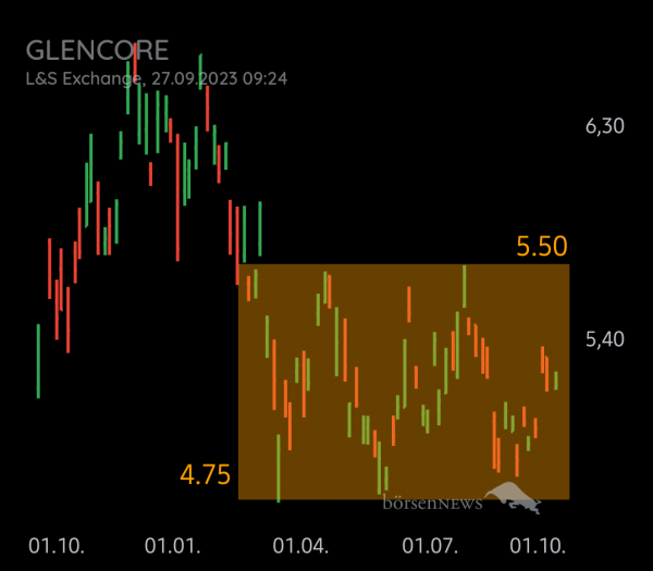Equinoxia GLENCORE