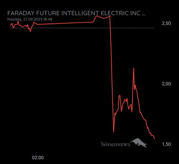 Gast-753113600 Faraday Future Intelligent Electric Inc.