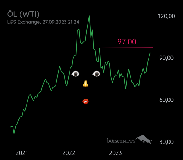 Equinoxia ROHÖL WTI