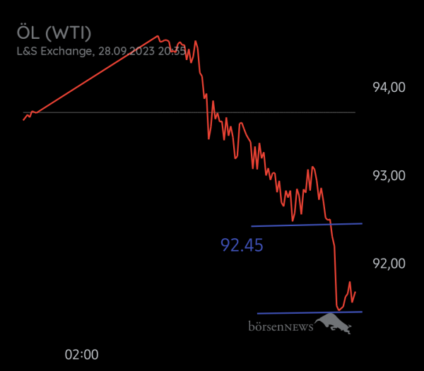 Equinoxia ROHÖL WTI