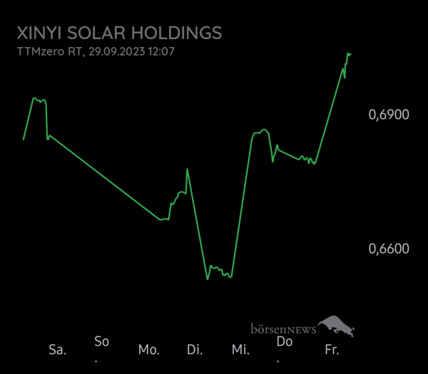 Equinoxia XINYI SOLAR