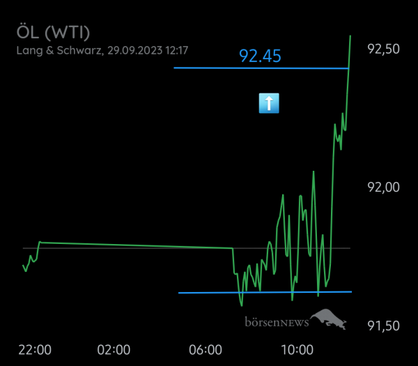Equinoxia ROHÖL WTI