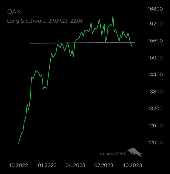 Abc12345 DAX / Germany 40