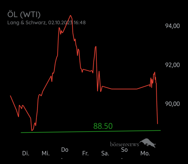 Equinoxia ROHÖL WTI