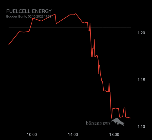 Gast-753113600 FUELCELL ENERGY, langfristig ausgelegte Investition mit daytrading!