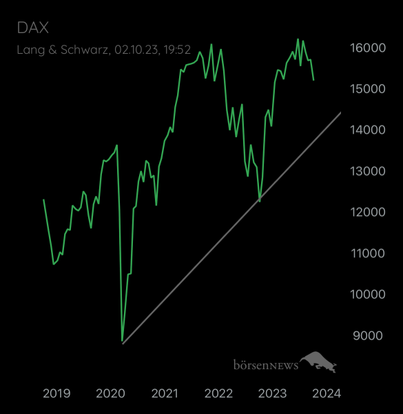 Abc12345 DAX / Germany 40