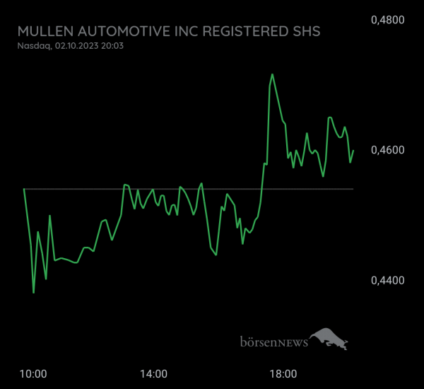 Gast-753113600 Mullen Automotive HAUPTFORUM 