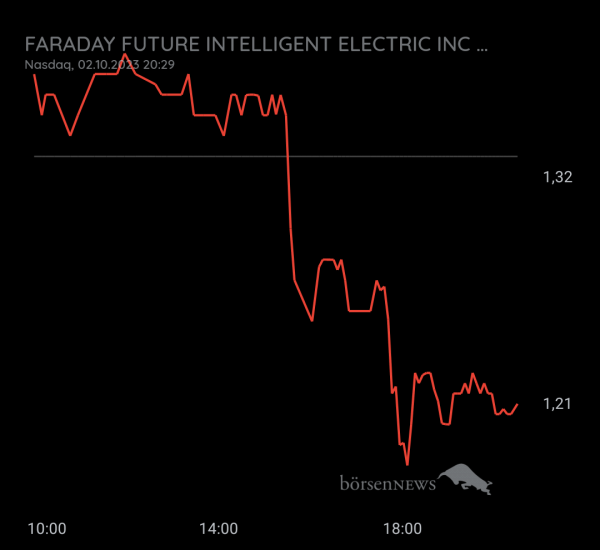 Gast-753113600 Faraday Future Intelligent Electric Inc.