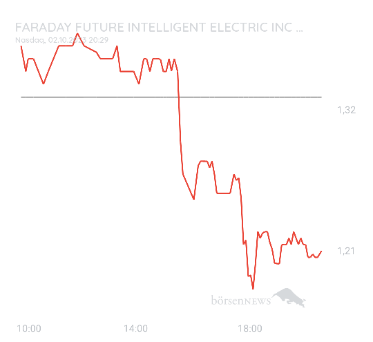 Gast-753113600 Faraday Future Intelligent Electric Inc.