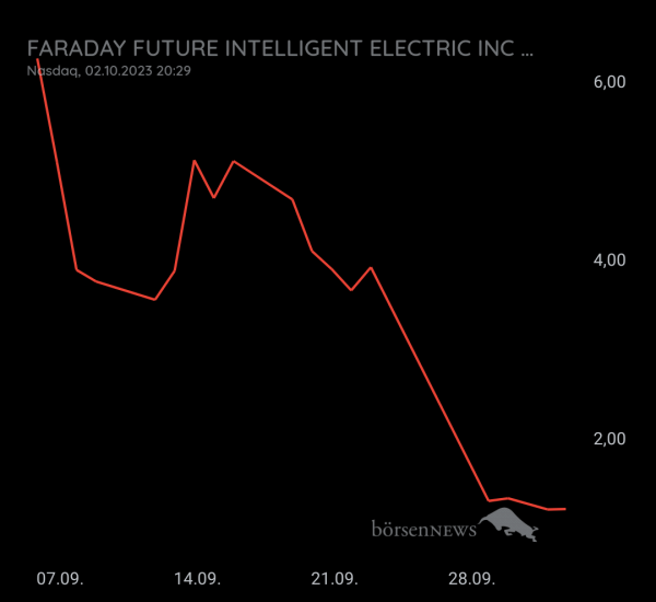 Gast-753113600 Faraday Future Intelligent Electric Inc.