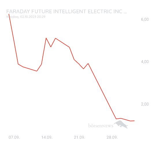 Gast-753113600 Faraday Future Intelligent Electric Inc.
