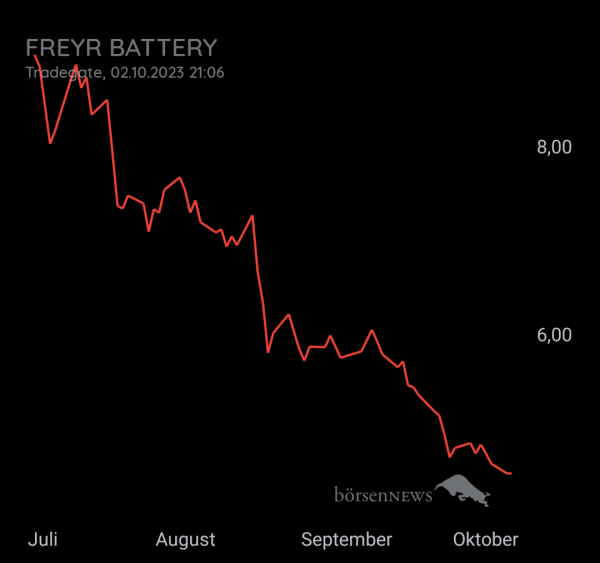 M.B.J FREYR BATTERY