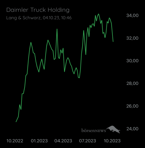 Wespen Hauptforum zu Daimler Truck Holding