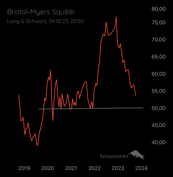 Abc12345 BRISTOL-MYERS