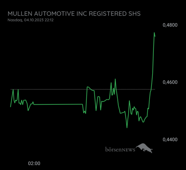 Gast-753113600 Mullen Automotive HAUPTFORUM 