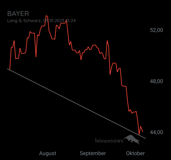 Organspender BAYER