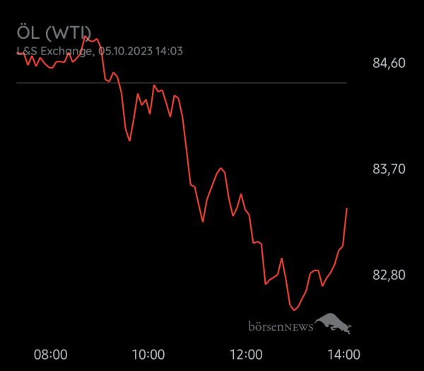 Equinoxia ROHÖL WTI