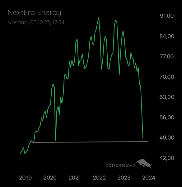 Abc12345 NEXTERA ENERGY