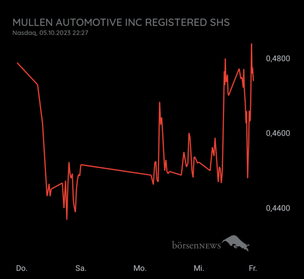 Gast-753113600 Mullen Automotive HAUPTFORUM 