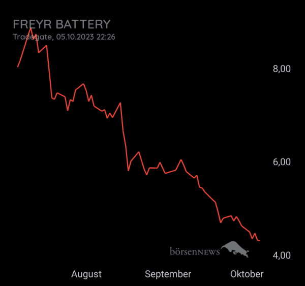 M.B.J FREYR BATTERY