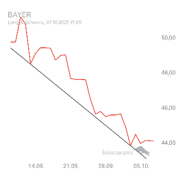 Organspender BAYER