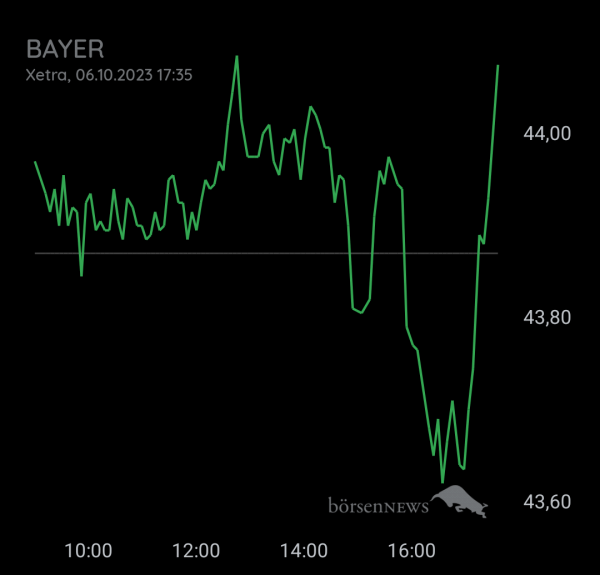 Bay5anto BAYER