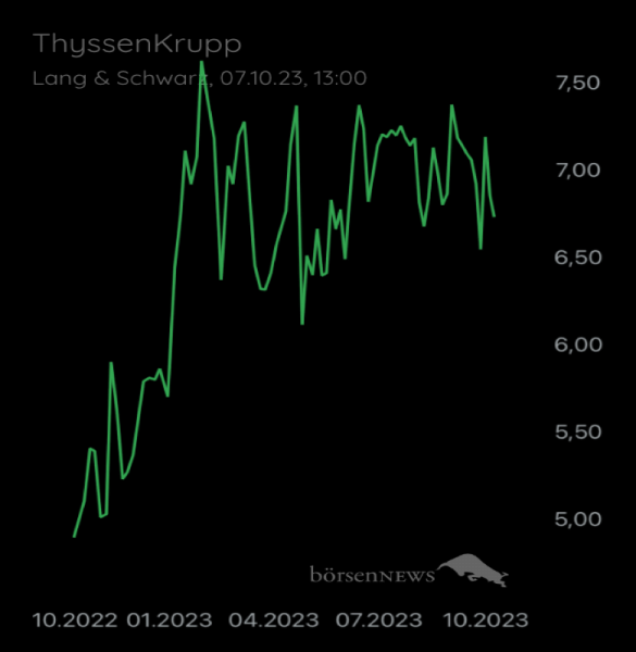 JohnStuartMill THYSSENKRUPP