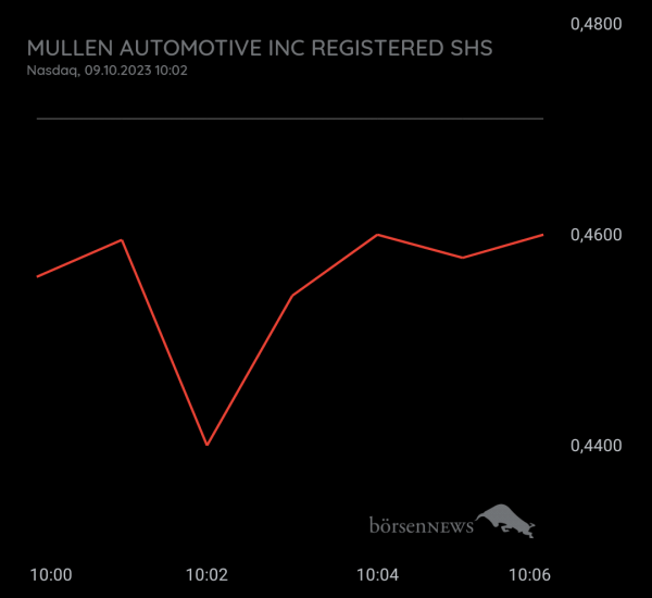 Gast-753113600 Mullen Automotive HAUPTFORUM 