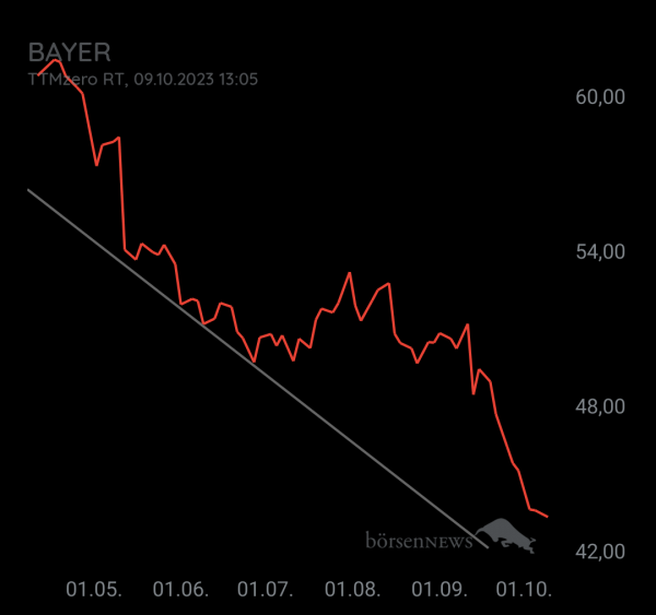 Organspender BAYER