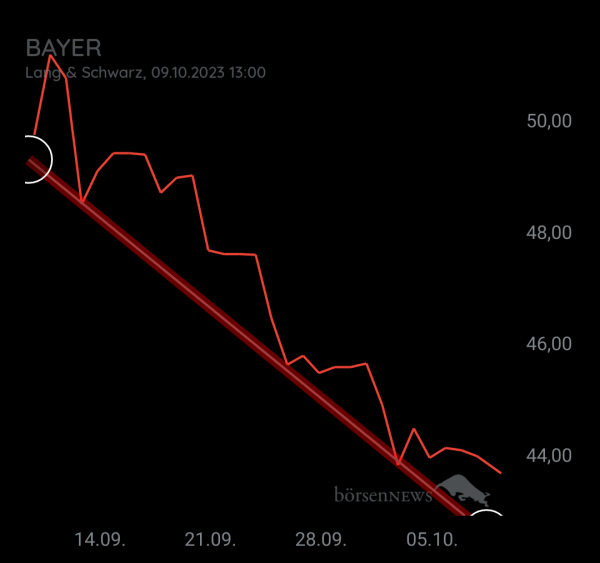 Organspender BASF