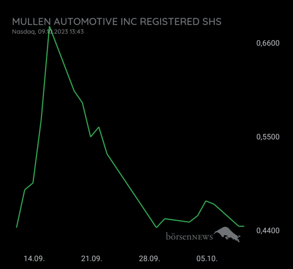 Gast-753113600 Mullen Automotive HAUPTFORUM 