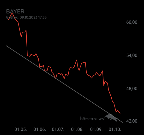 Organspender BASF