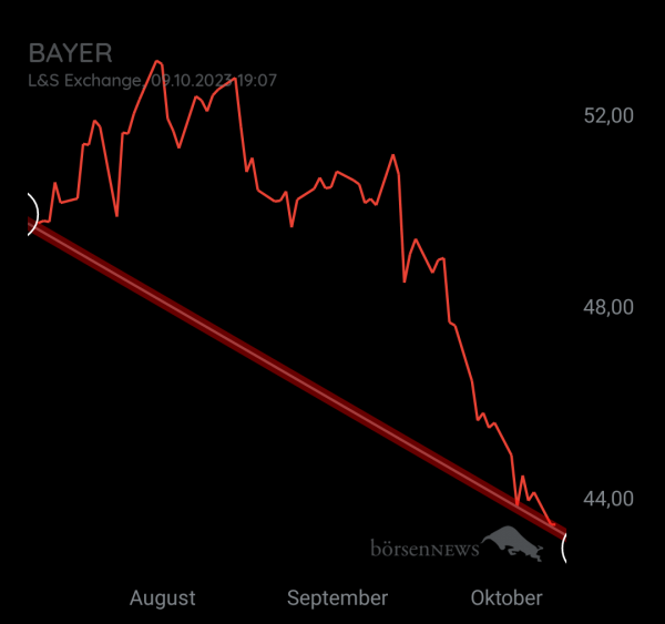 Organspender BAYER