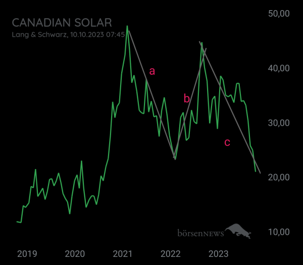 MCRiddick CANADIAN SOLAR