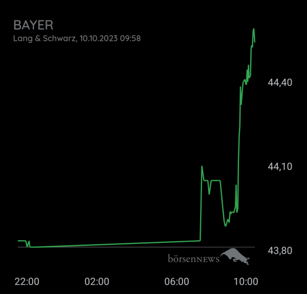Bay5anto BAYER