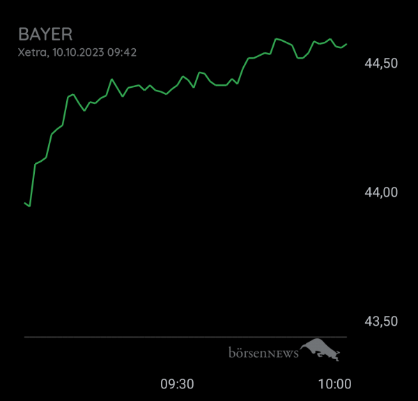 Bay5anto BAYER