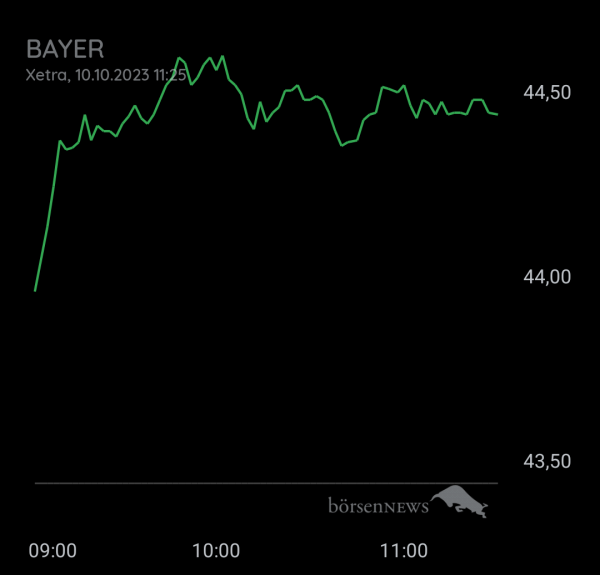 Bay5anto BAYER