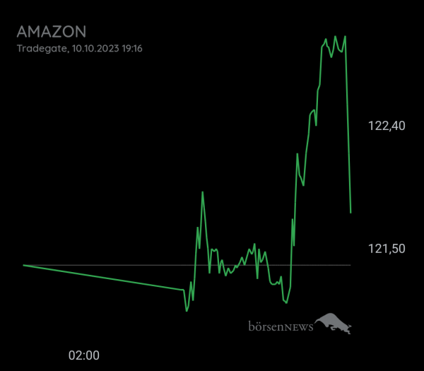 Marvis AMAZON