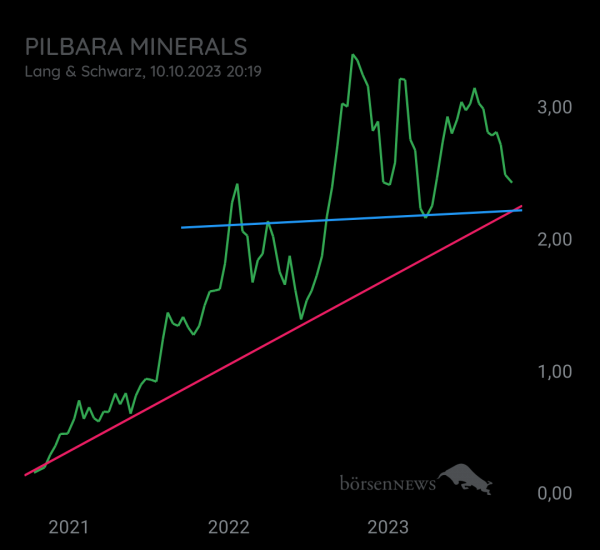 Eintracht1 PILBARA MINERALS