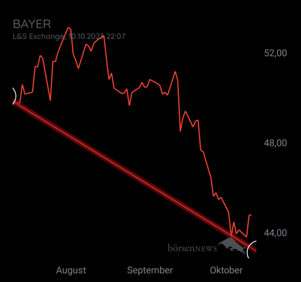 Organspender BAYER