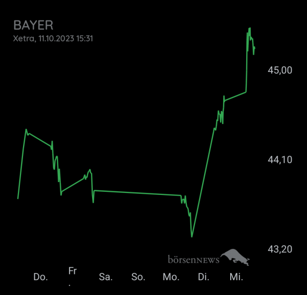 Bay5anto BAYER