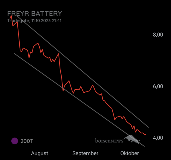 M.B.J FREYR BATTERY