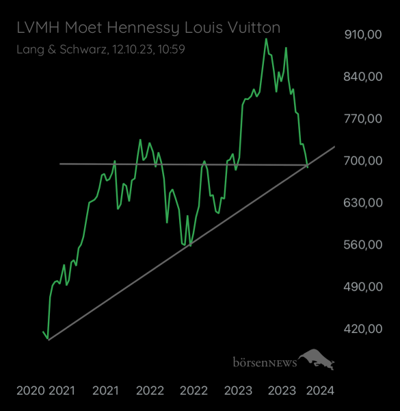 Abc12345 LVMH