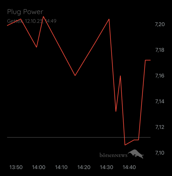 Holzauge1923 Plug Power ohne Spam