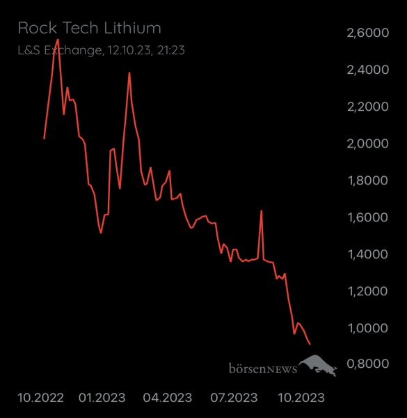 Menne70 ROCK TECH LITHIUM