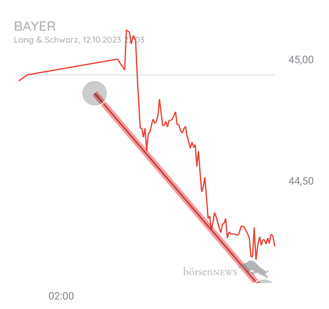 Organspender BAYER