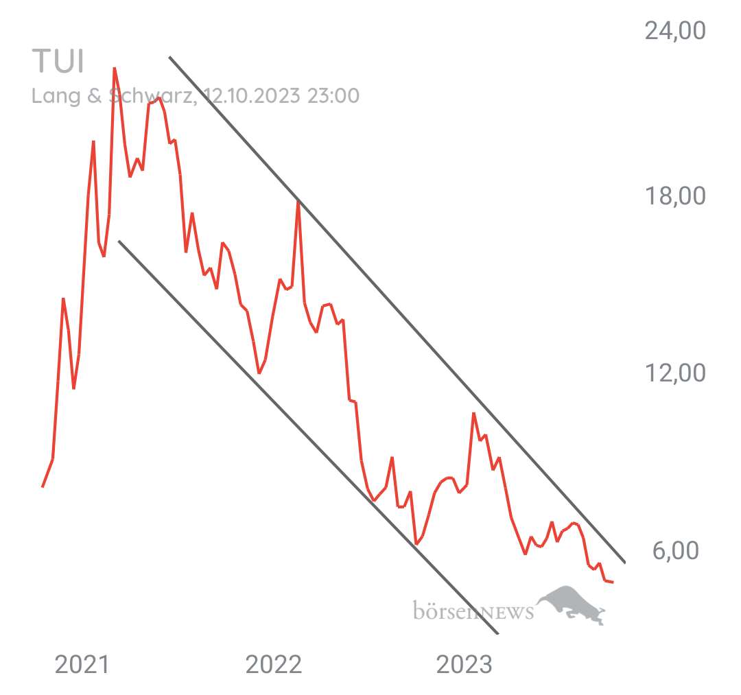 Tradeass TUI Hauptforum
