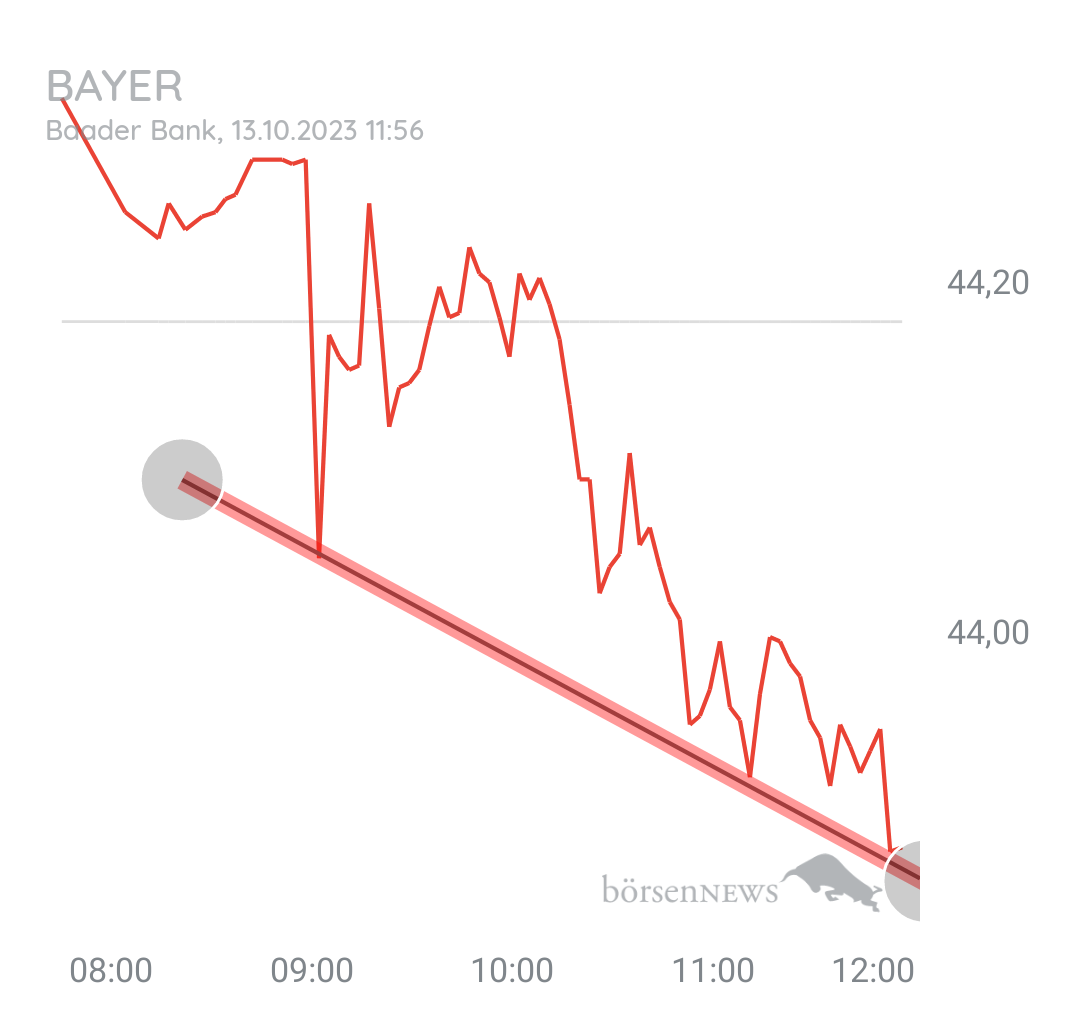 Organspender BAYER