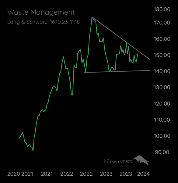 Abc12345 WASTE MANAGEMENT